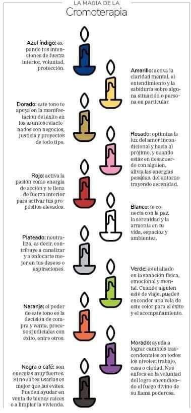 ¿Cómo consagrar y purificar las velas para los rituales de magia blanca?